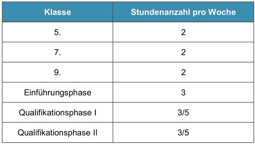 Stundentafel