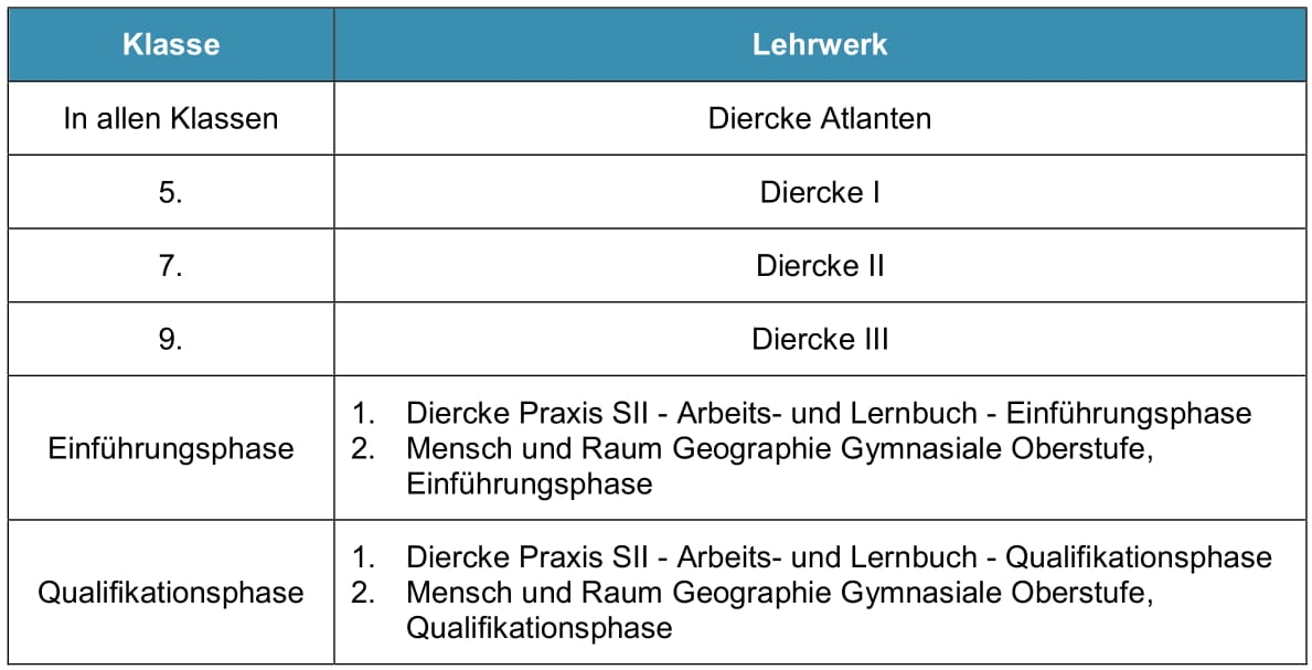 Tabelle2