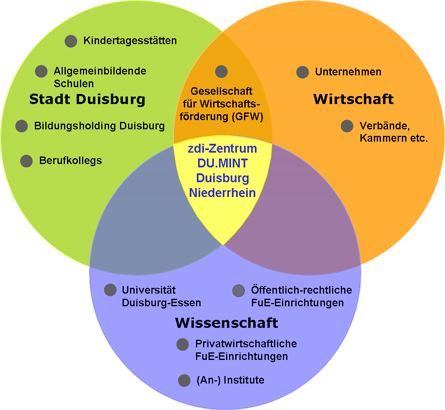 Konzept_Struktur.jpg